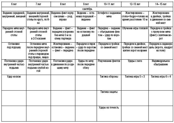 Олег Лапшин - Теория и методика подготовки юных футболистов