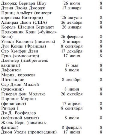 Луис Хамон - Книга чисел Кайро. Шифр вашей судьбы