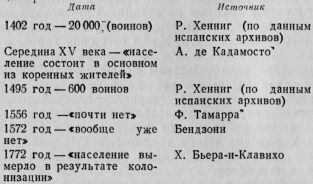 Николай Непомнящий - Колесницы в пустыне