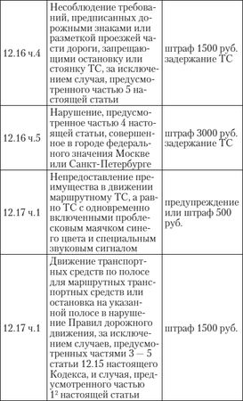 Алена Нариньяни, Алеся Довлатова - Эй, инспектор, ты не прав! Все о том, как...