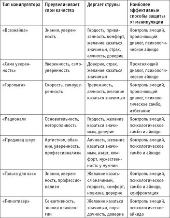 Игорь Зорин - Игры, в которые играют... Мастерство манипуляций