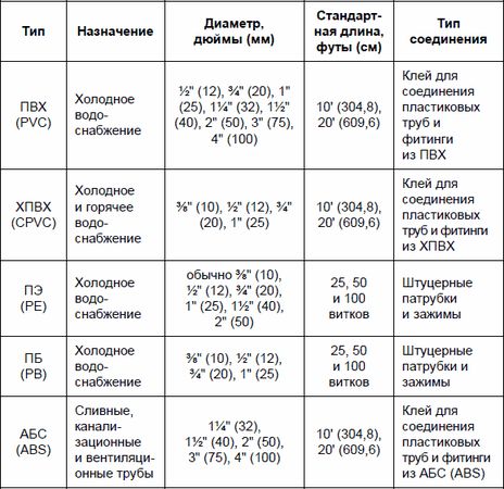 Рекс Миллер, Гленн Бейкер и др. - Современный квартирный сантехник