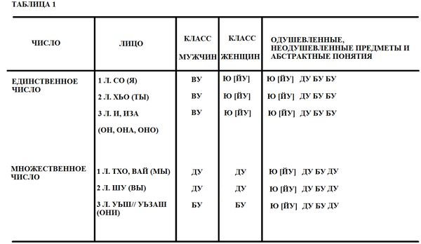 Алироев Ю. - Самоучитель чеченского языка