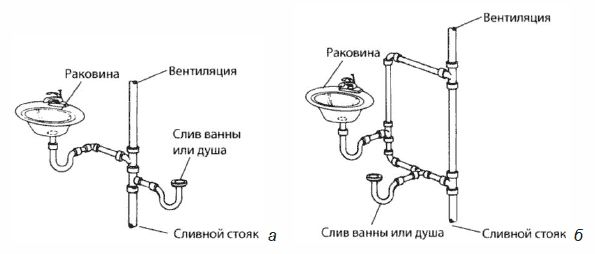 Рекс Миллер, Гленн Бейкер и др. - Современный квартирный сантехник