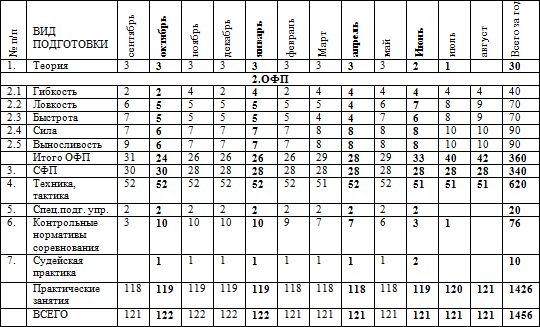 Евгений Головихин - Программа по кикбоксингу