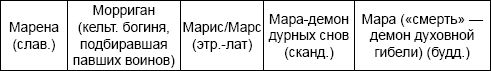 Русская тайна. Откуда пришел князь Рюрик?