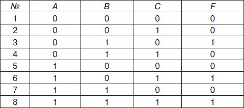 Владимир Яшин - Информатика: аппаратные средства персонального компьютера