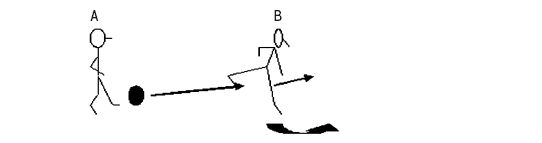 Теория и методика подготовки юных футболистов