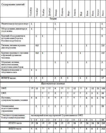 Евгений Головихин - Программа по кикбоксингу