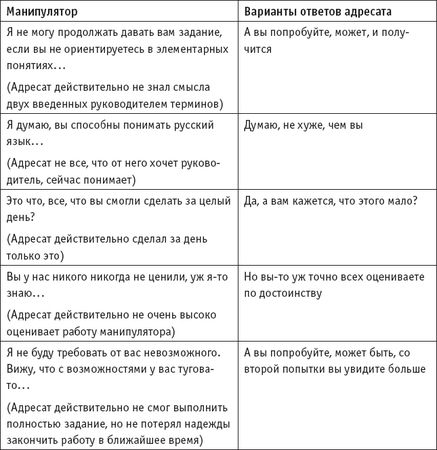 Игорь Зорин - Игры, в которые играют... Мастерство манипуляций