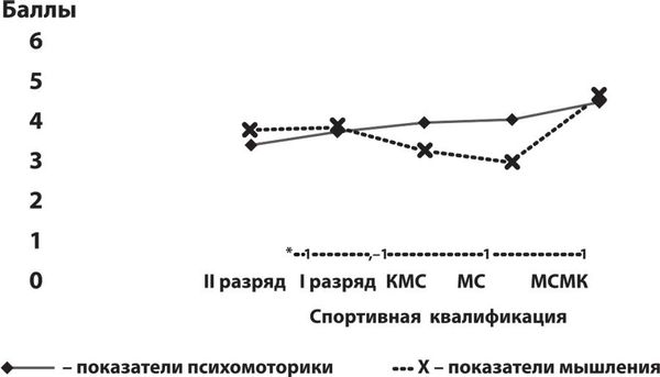 Лидия Серова - Управление подготовкой спортсменов в настольном теннисе