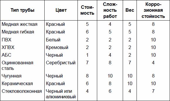 Рекс Миллер, Гленн Бейкер и др. - Современный квартирный сантехник