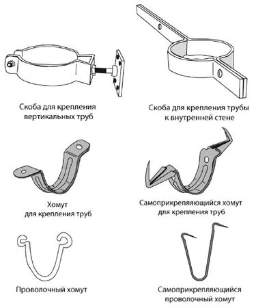Рекс Миллер, Гленн Бейкер и др. - Современный квартирный сантехник
