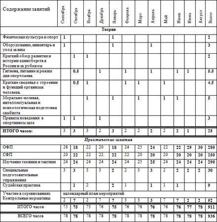 Евгений Головихин - Программа по кикбоксингу