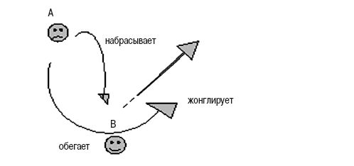 Олег Лапшин - Теория и методика подготовки юных футболистов