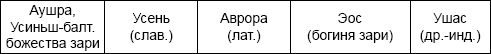 Русская тайна. Откуда пришел князь Рюрик?