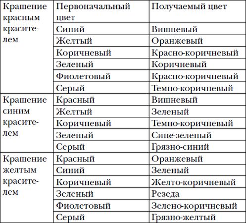 Елена Шилкова - Волшебный батик