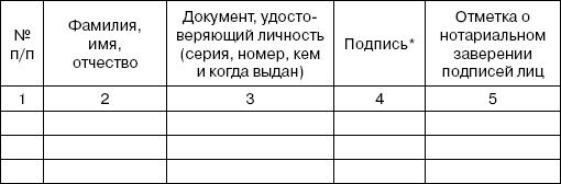 Андрей Батяев - Перепланировка и переустройство квартиры