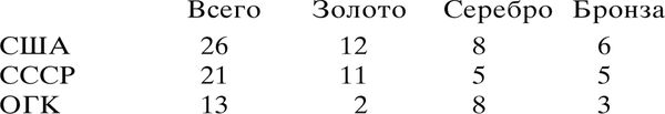 Олимпийская энциклопедия. Том 1. Легкая...