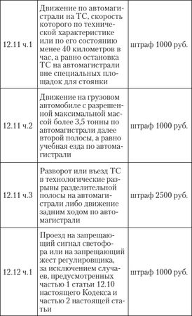 Алена Нариньяни, Алеся Довлатова - Эй, инспектор, ты не прав! Все о том, как...
