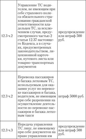 Алена Нариньяни, Алеся Довлатова - Эй, инспектор, ты не прав! Все о том, как...