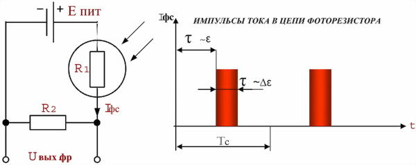 Игорь Акулов, Владимир Байдаков и др. - Техническая подготовка командира взвода...