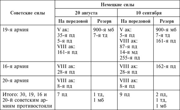 Дэвид Гланц - Крах плана "Барбаросса". Сорванный блицкриг. Том II
