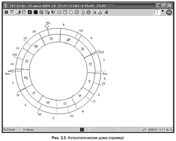 Александр Жадаев - Компьютер в помощь астрологу