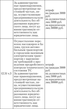 Алена Нариньяни, Алеся Довлатова - Эй, инспектор, ты не прав! Все о том, как...