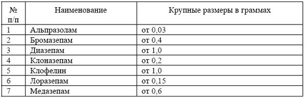 Сергей Косарев - Преступления, связанные с сильнодействующими и ядовитыми веществами