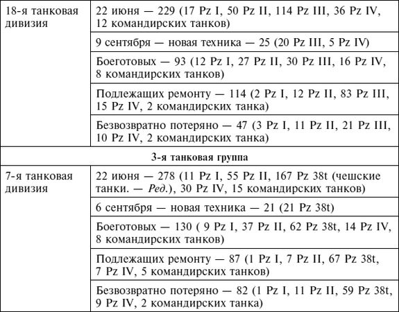 Дэвид Гланц - Крах плана "Барбаросса". Сорванный блицкриг. Том II