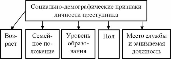 Павел Хачикян - Противодействие коррупции в вооруженных силах Российской Федерации