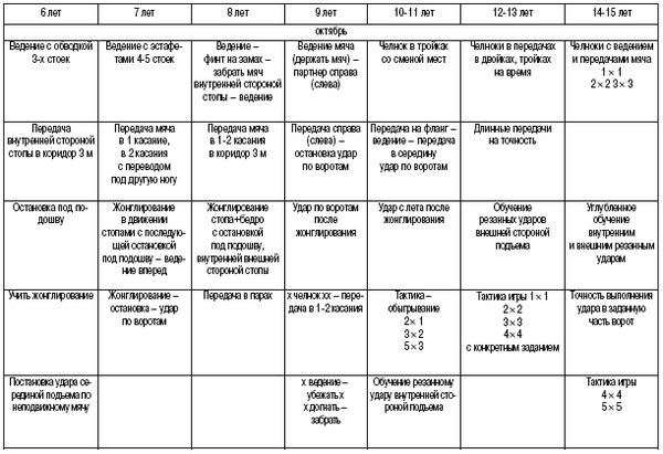 Олег Лапшин - Теория и методика подготовки юных футболистов