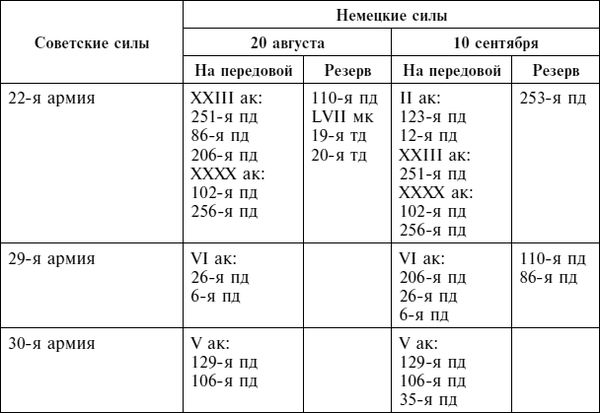 Дэвид Гланц - Крах плана "Барбаросса". Сорванный блицкриг. Том II