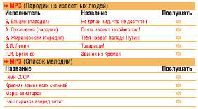 Макс Каневский - Мобильный дозор. ОSMыSливая политику