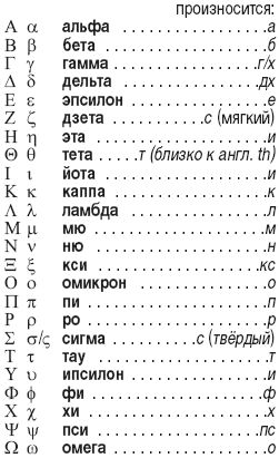 Флориан Фюрст - Родос. Путеводитель