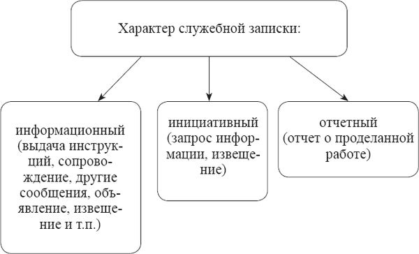 Лариса Богославец, Ольга Давыдова - Положения, регламентирующие деятельность...