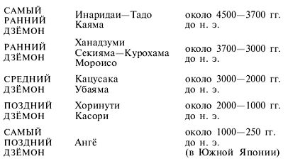 Дж. Киддер - Япония до буддизма. Острова, заселенные богами