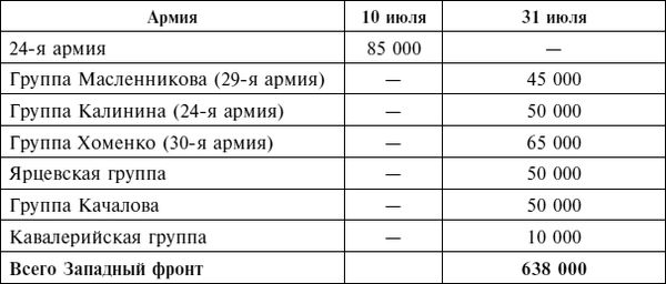 Дэвид Гланц - Крах плана "Барбаросса". Сорванный блицкриг. Том II
