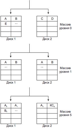 Оксана Буковецкая - Видео на вашем компьютере: ТВ тюнеры, захват кадра,...