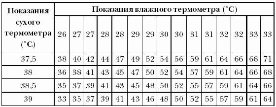 Ирина Новикова - Болезни домашней птицы