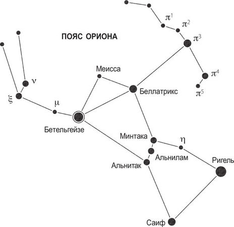 Брайан Клегг - Вселенная внутри вас