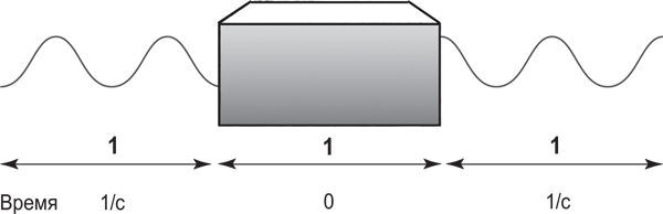 Брайан Клегг - Вселенная внутри вас