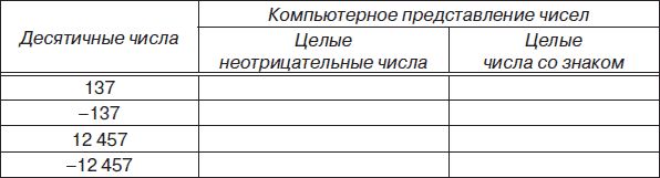 Владимир Яшин - Информатика: аппаратные средства персонального компьютера