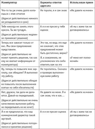 Игорь Зорин - Игры, в которые играют... Мастерство манипуляций