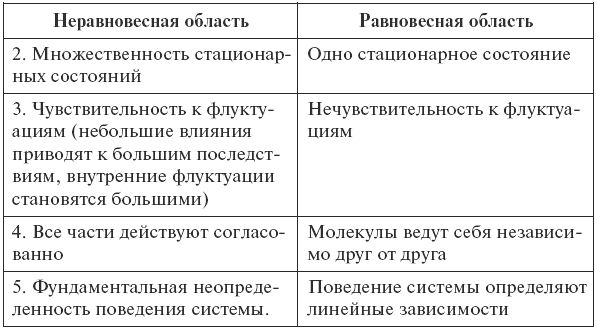 Анатолий Горелов - Экология: конспект лекций