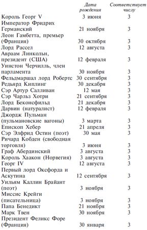 Луис Хамон - Книга чисел Кайро. Шифр вашей судьбы