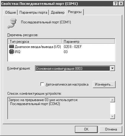 Геннадий Кондратьев, Владимир Пташинский - Железо ПК. Популярный самоучитель