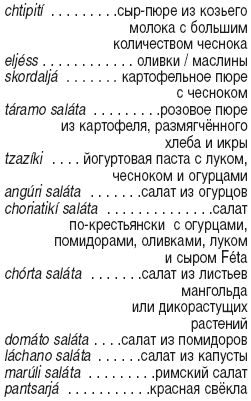 Флориан Фюрст - Родос. Путеводитель