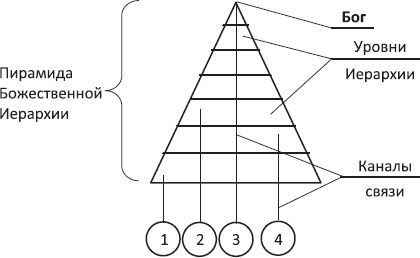 Лариса Секлитова, Людмила Стрельникова - Законы мироздания, или Основы...